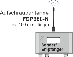 Aufschraubantenne mit N-Anschluss für ASA TX-Sender/RX-Empfaenger